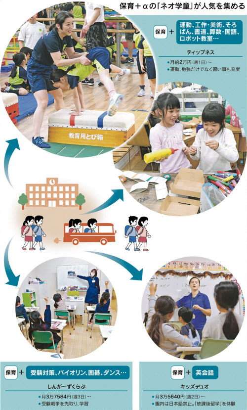 ネオ学童で放課後留学も 小1の壁 崩せ 日経mj 日本経済新聞