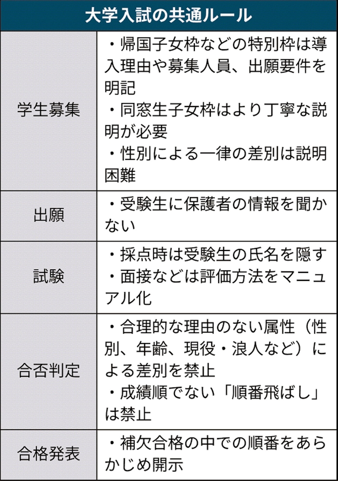 75 日本 大学 補欠 候補 者 イメージ有名