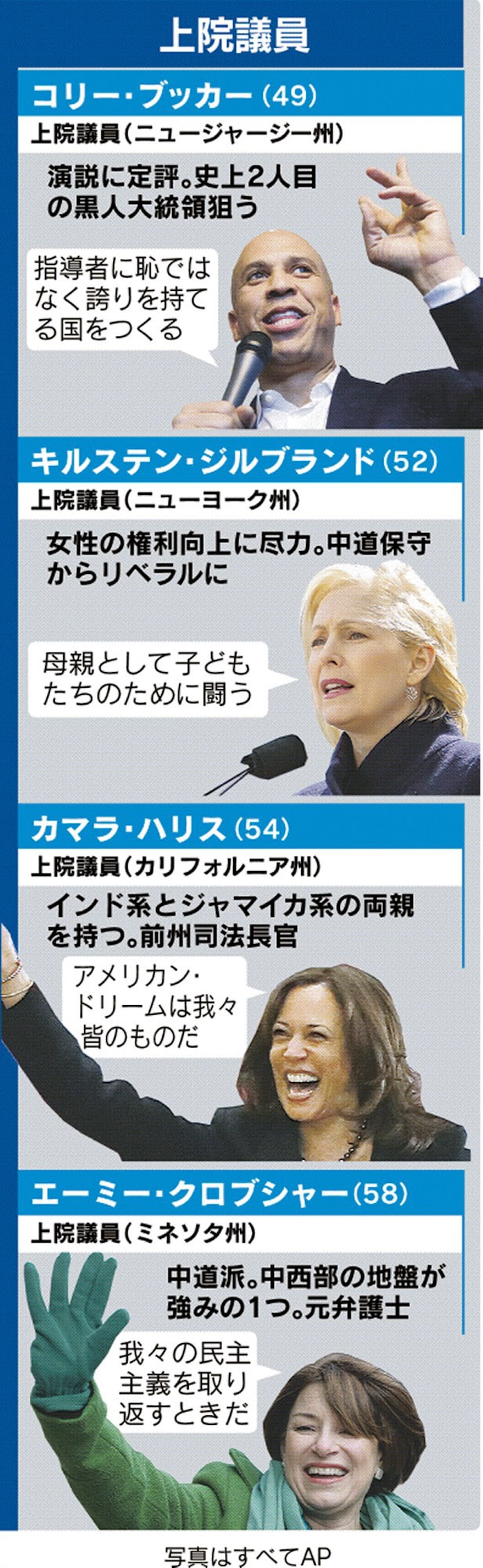 年米大統領選 トランプ氏に挑む候補は 日本経済新聞 年米大統領選 トランプ氏に挑む候補は 日本経済新聞