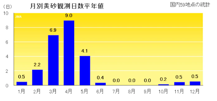 黄砂 Pm2 5 花粉が一緒になると 天気のなぞ 日本経済新聞 黄砂 Pm2 5 花粉が一緒になると 天気のなぞ 日本経済新聞