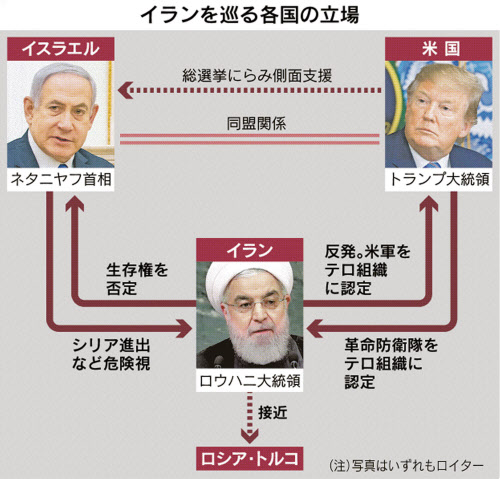 米 対イラン強硬姿勢一段と 防衛隊を テロ組織 に 日本経済新聞