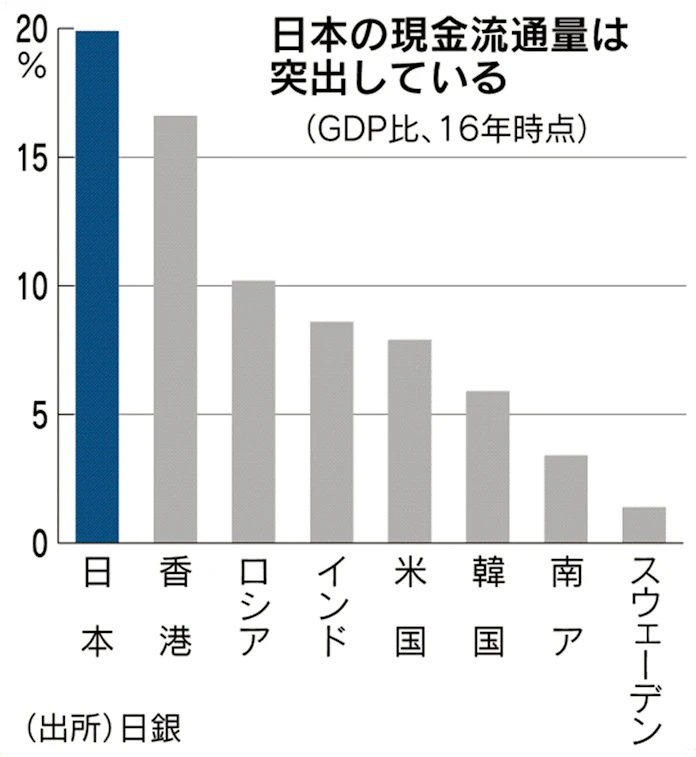お金の未来どこへ キャッシュレス時代の新紙幣 日本経済新聞