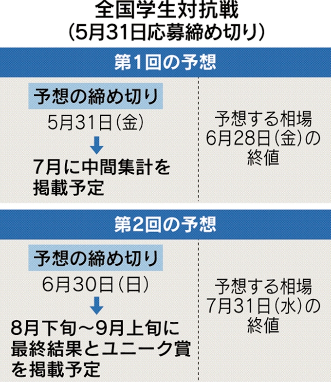 相場 予想 明日 金