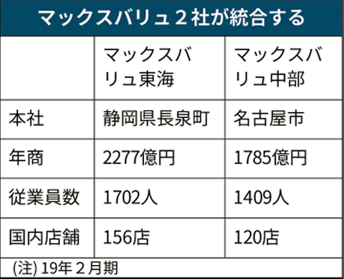 Mv中部と東海 統合で年商3500億円に 本社は浜松 日本経済新聞 Mv中部と東海 統合で年商3500億円に 本社は浜松 日本経済新聞