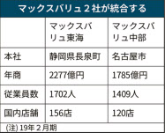 Mv中部と東海 統合で年商3500億円に 本社は浜松 日本経済新聞