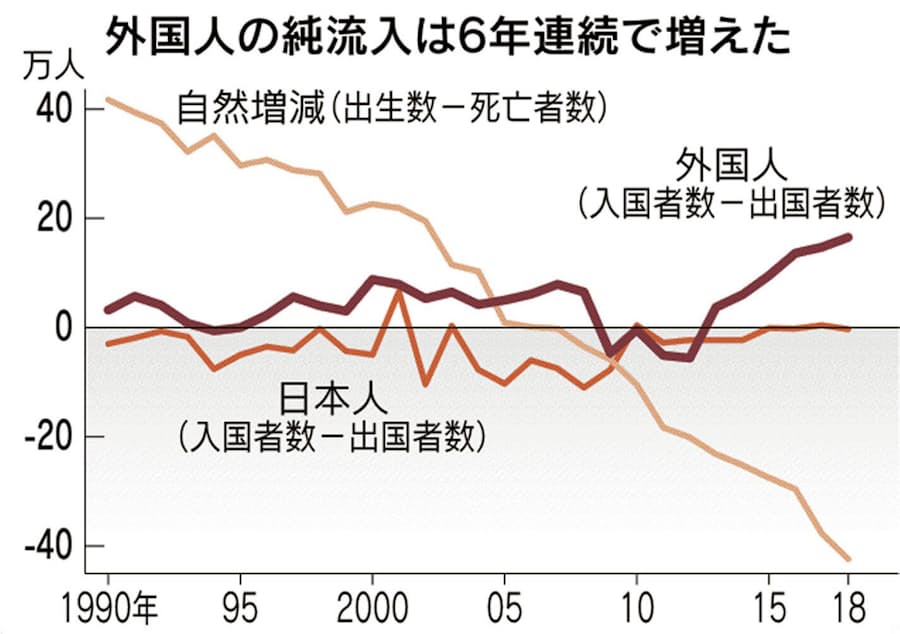 人口 減少 コロナ