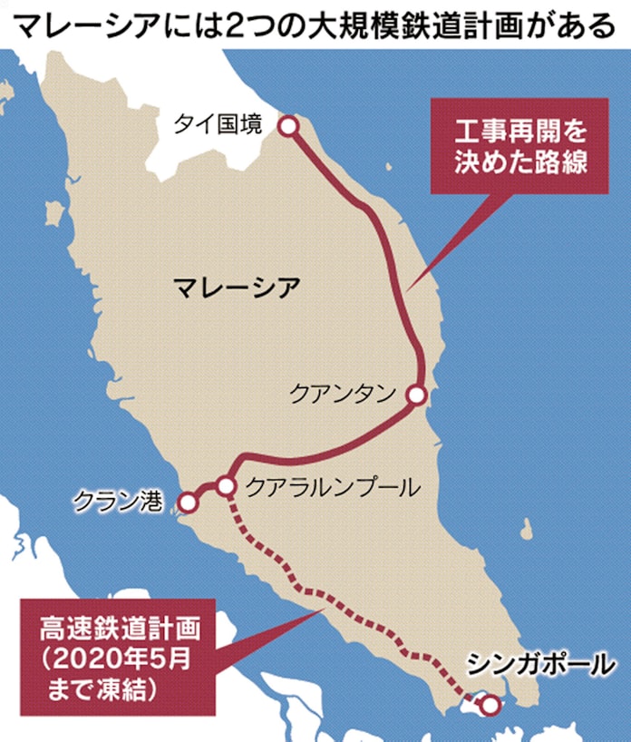 中国主導の鉄道建設再開へ マレーシア 費用減で合意 日本経済新聞 中国主導の鉄道建設再開へ マレーシア 費用減で合意 日本経済新聞