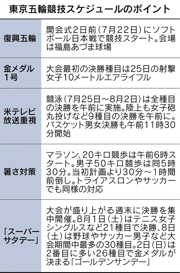 開会式 閉会式は午後8時から 東京五輪 日程決定 日本経済新聞 開会式 閉会式は午後8時から 東京五輪 日程決定 日本経済新聞