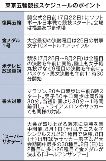 開会式 閉会式は午後8時から 東京五輪 日程決定 日本経済新聞
