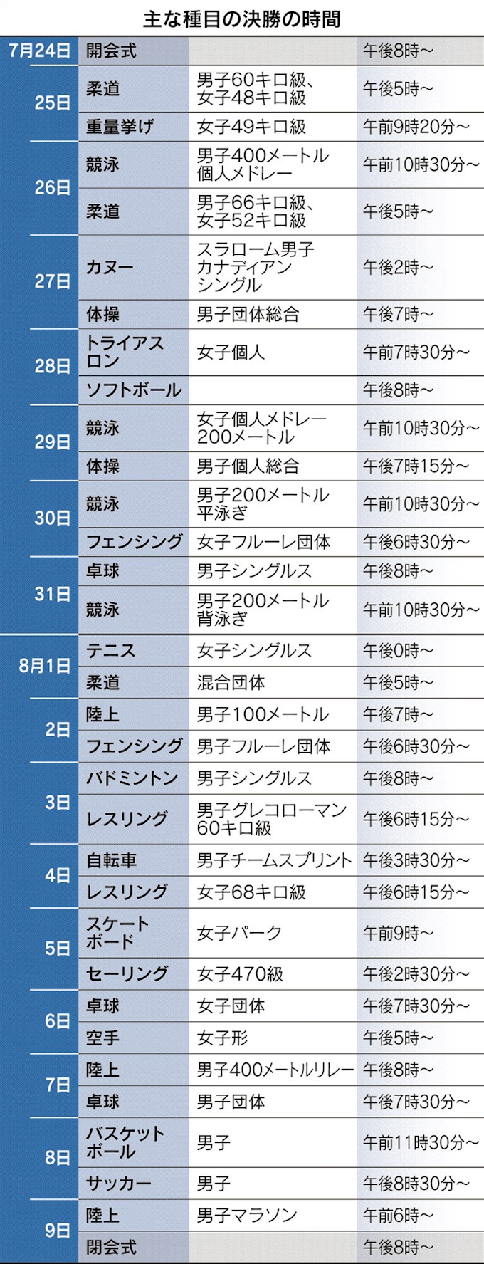 開会式 閉会式は午後8時から 東京五輪 日程決定 日本経済新聞