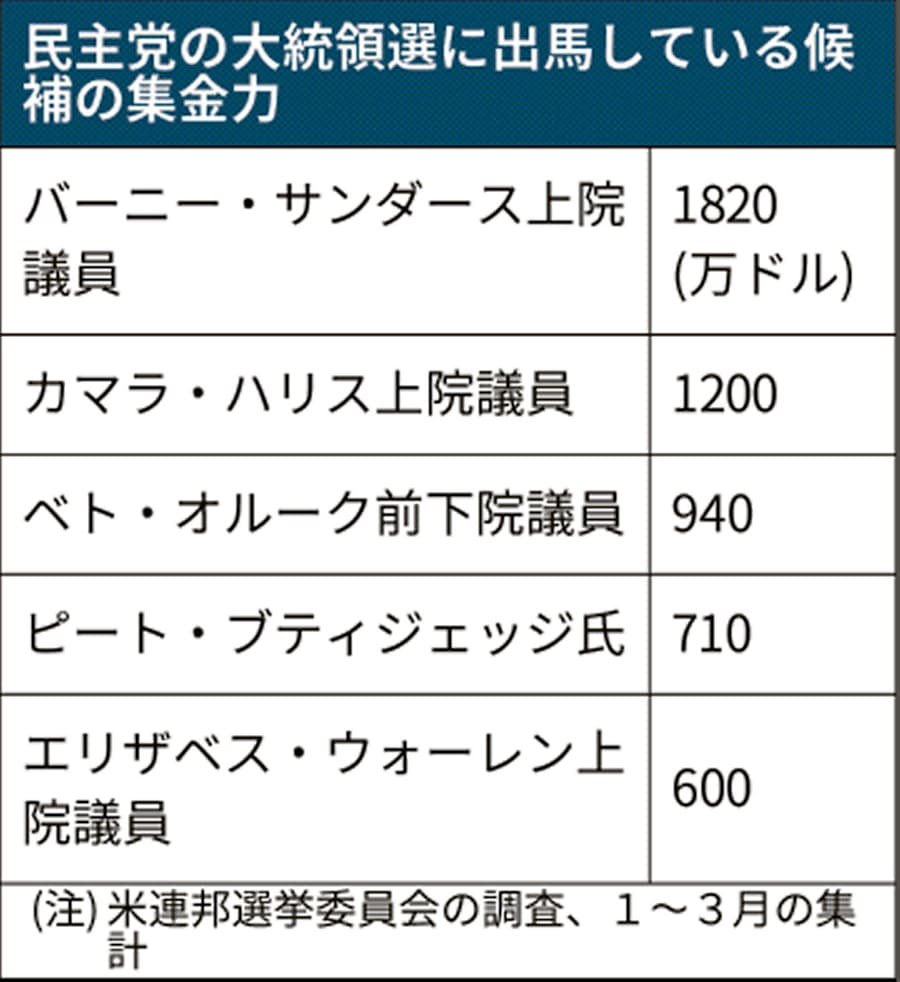 サンダース 育成 論 ポケモン剣盾育成論 ギャラドスを返り討ちにする 迅速サンダースについて