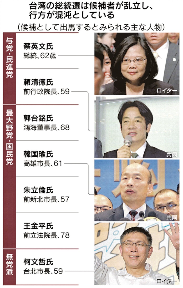 鴻海 郭氏 中国との距離感焦点 台湾総統選に出馬へ 日本経済新聞