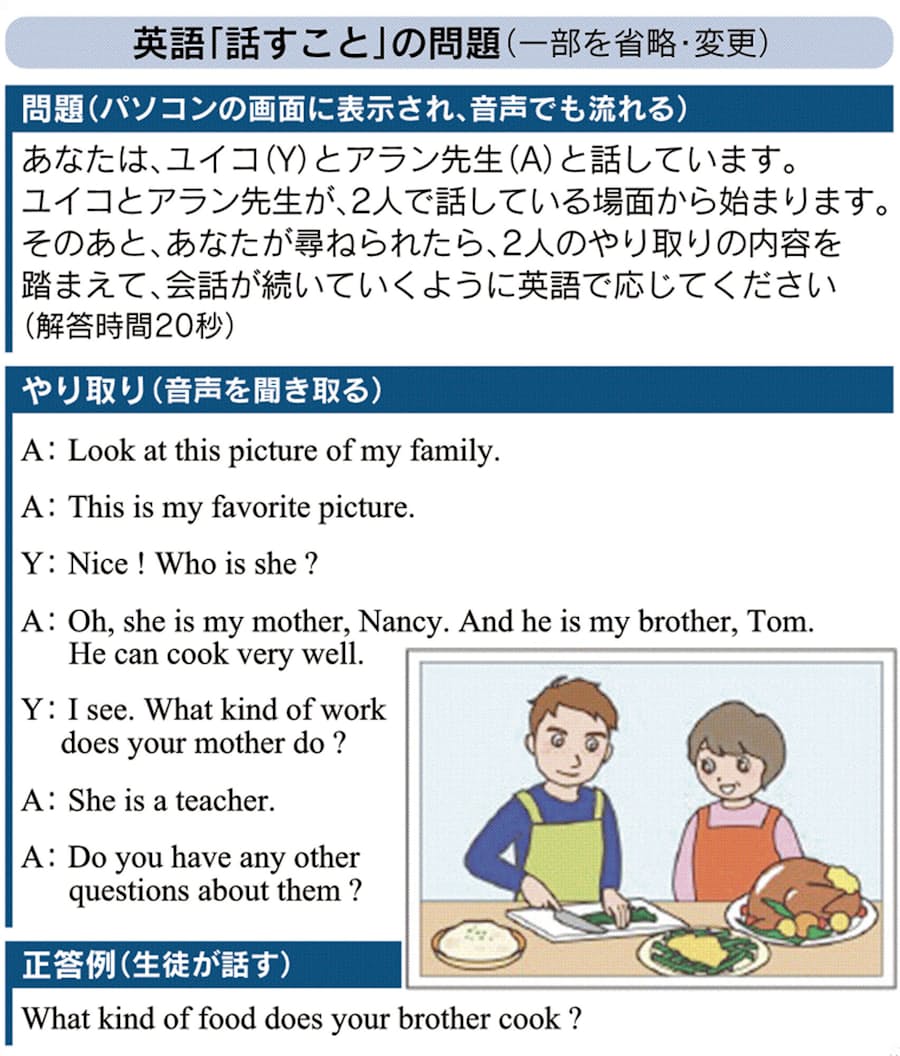 ユニーク中学 美術 テスト ピクトグラム