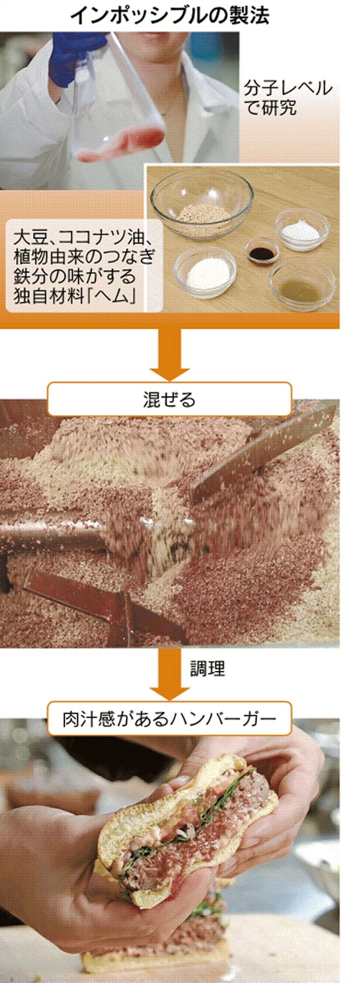 若者がはまる0 ビーフ 植物肉 が味な進化 日本経済新聞 若者がはまる0 ビーフ 植物肉 が味な進化 日本経済新聞