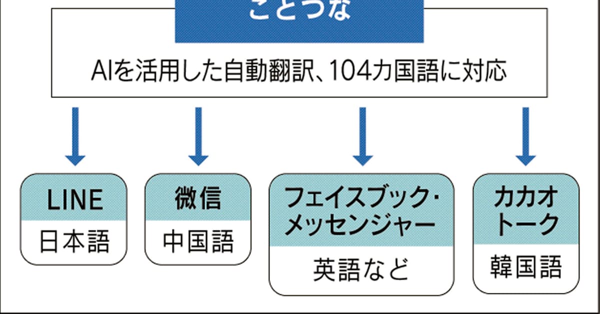ひどい カカオ 翻訳