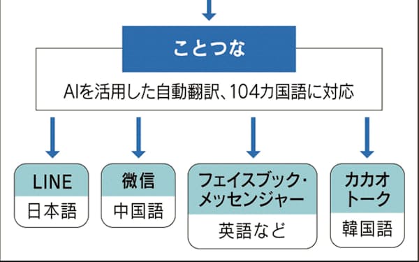 中野五郎 のニュース一覧 日本経済新聞 中野五郎 のニュース一覧 日本経済新聞