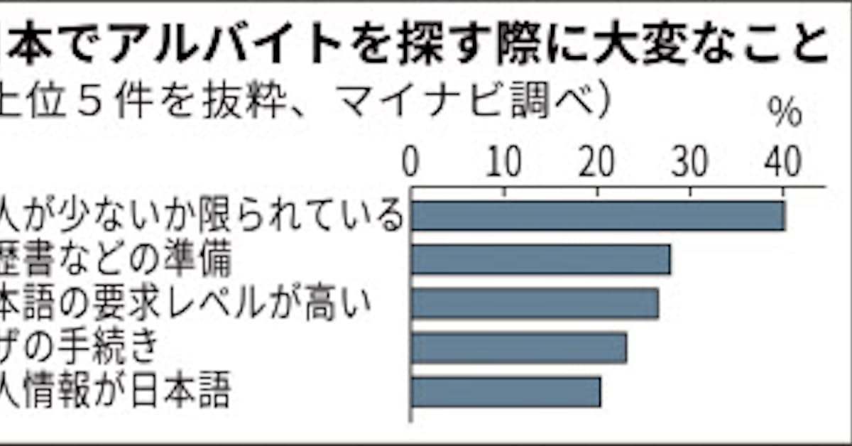 アルバイト外国人の4人に1人 履歴書が大変 日本経済新聞