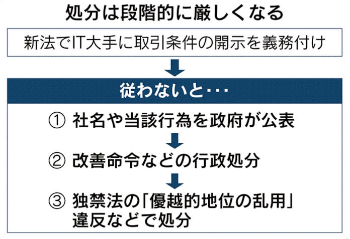 巨大it規制 多面的に 成長との両立はかる 日本経済新聞