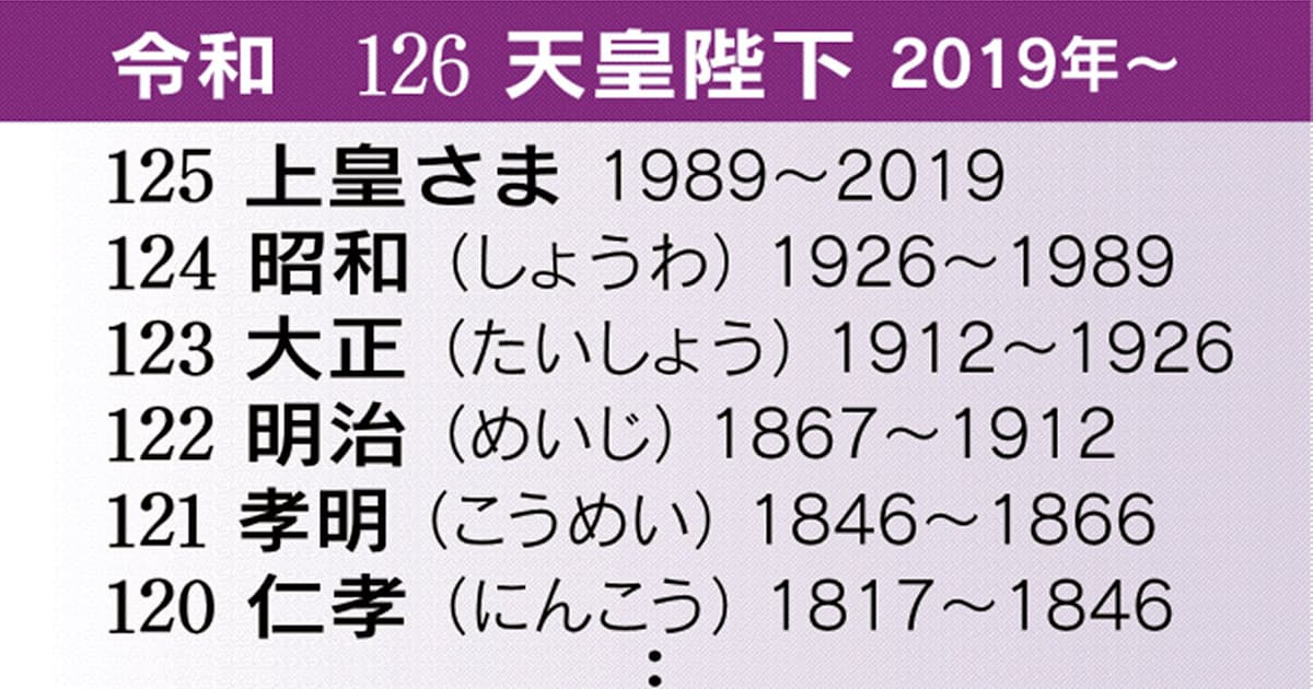 イチから分かる天皇の歴史 古代 現代まで 日本経済新聞 イチから分かる天皇の歴史 古代 現代まで 日本経済新聞