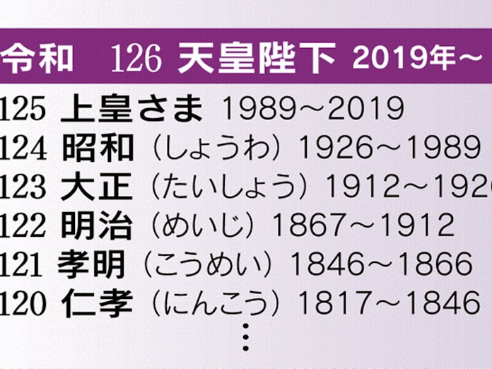 イチから分かる天皇の歴史 古代 現代まで 日本経済新聞