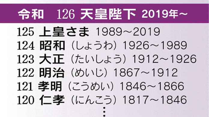 イチから分かる天皇の歴史 古代 現代まで 日本経済新聞
