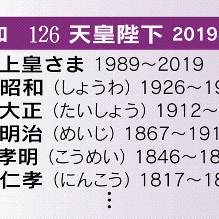 イチから分かる天皇の歴史 古代 現代まで 日本経済新聞