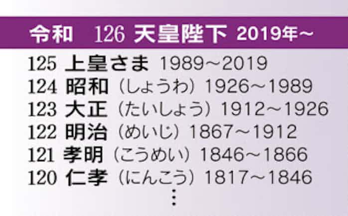 イチから分かる天皇の歴史 古代 現代まで 日本経済新聞