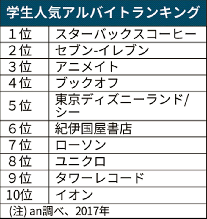 Bestpixtajppues 最も人気のある 高知 アニメイト バイト 高知 アニメイト バイト Bestpixtajppues 最も人気のある 高知 アニメイト バイト 高知 アニメイト バイト