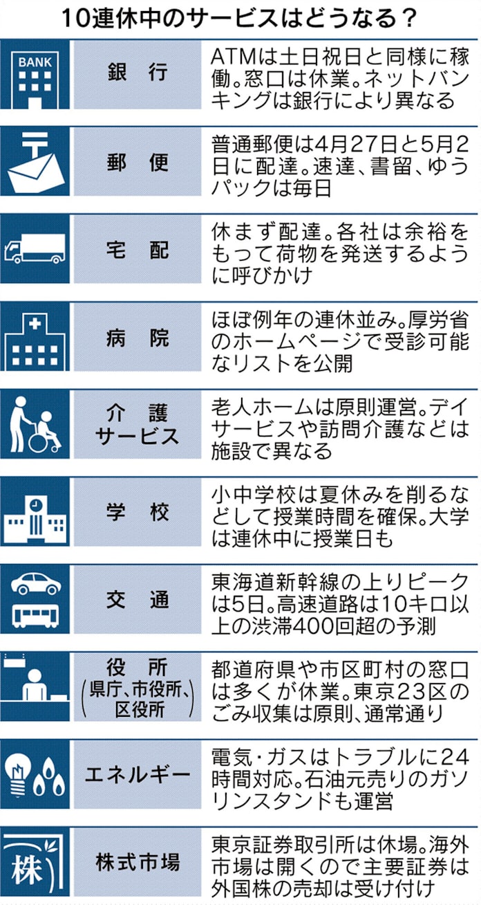 銀行 郵便 病院 10連休中のサービスは 日本経済新聞