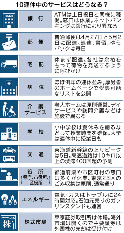 銀行 郵便 病院 10連休中のサービスは 日本経済新聞
