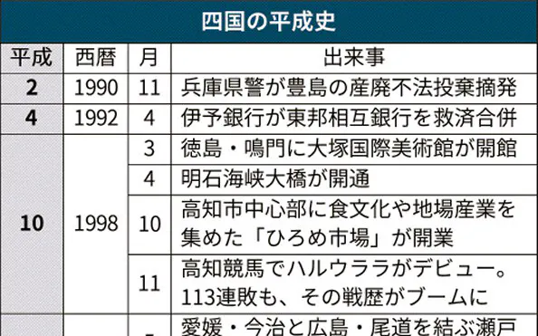 平成の30年 のニュース一覧 日本経済新聞