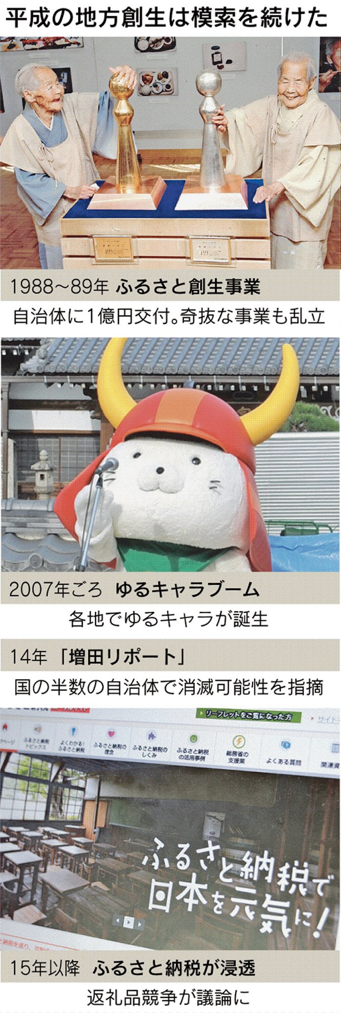 1億円 ゆるキャラ 寄付 迷走の地方創生 平成って 日本経済新聞 1億円 ゆるキャラ 寄付 迷走の地方創生 平成って 日本経済新聞