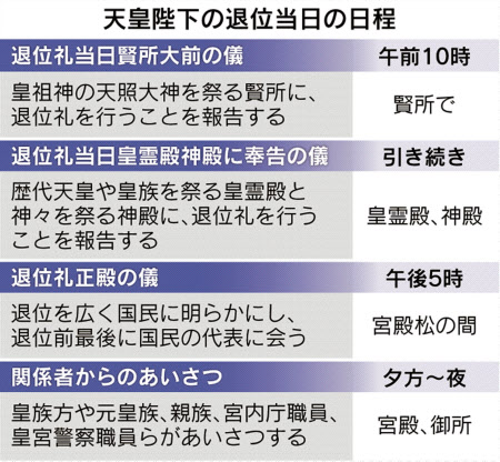 天皇陛下きょう退位 平成 30年余りで幕 日本経済新聞