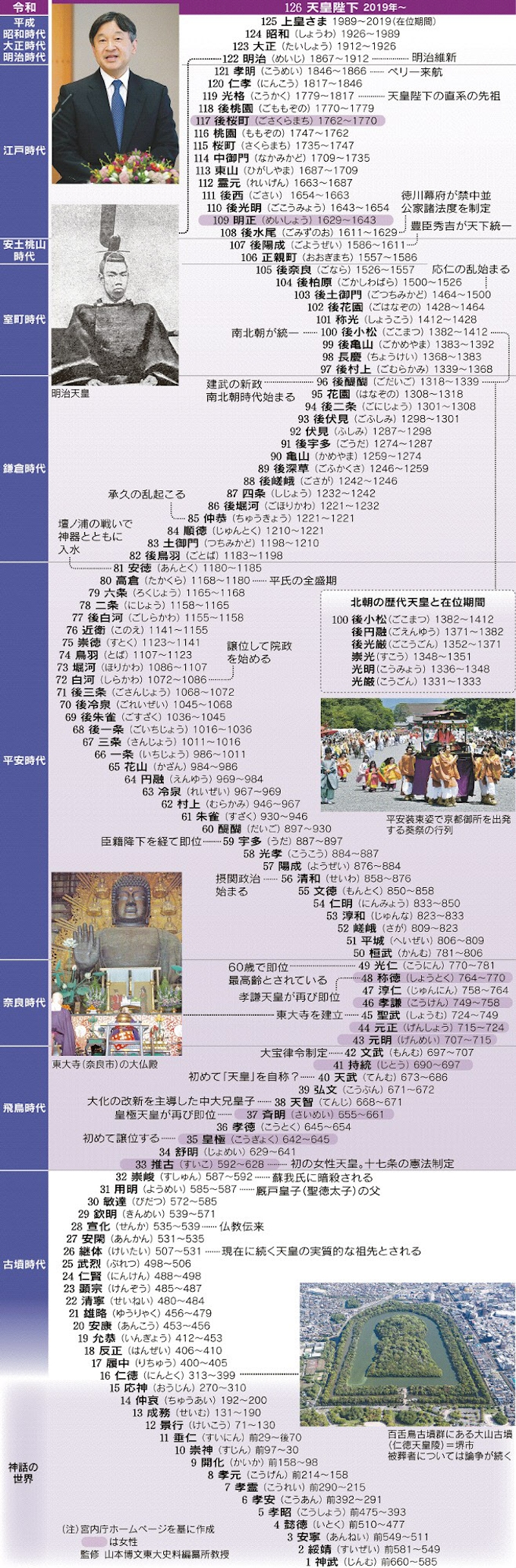 イチから分かる天皇の歴史 古代 現代まで 日本経済新聞