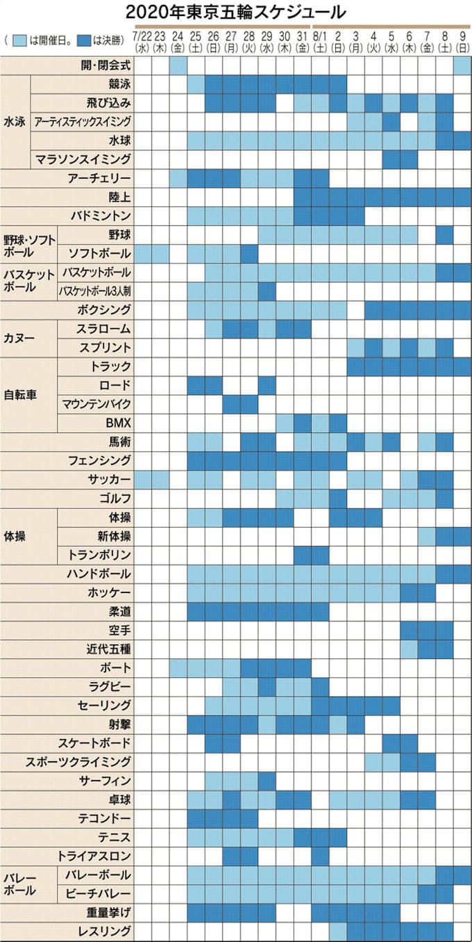 東京五輪チケット購入 競技日程と価格は 日本経済新聞