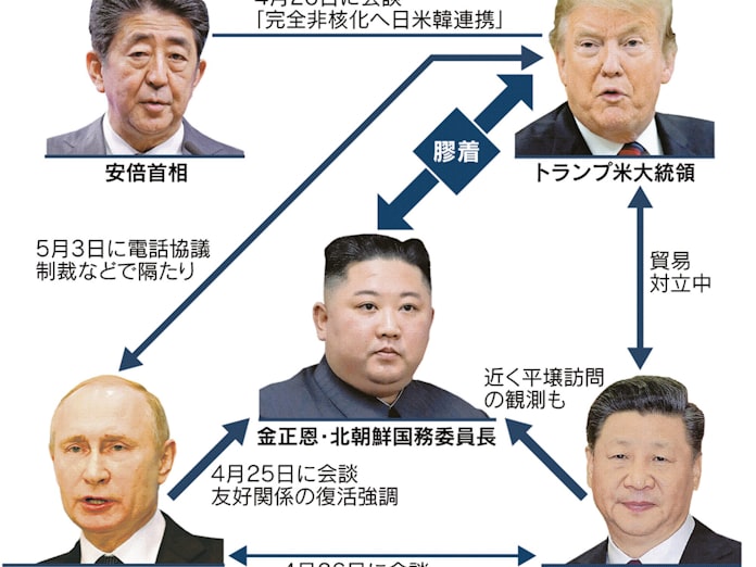 北朝鮮 対米交渉に募る不満 中ロ巻き込みに躍起 日本経済新聞
