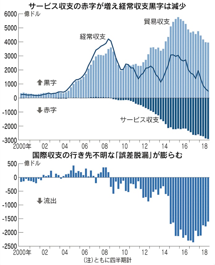 中国マネー 巨象の虚像 日本経済新聞 中国マネー 巨象の虚像 日本経済新聞