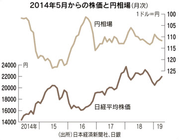 日経平均 円ダービー 6月末予想 景況感など注目点 日本経済新聞