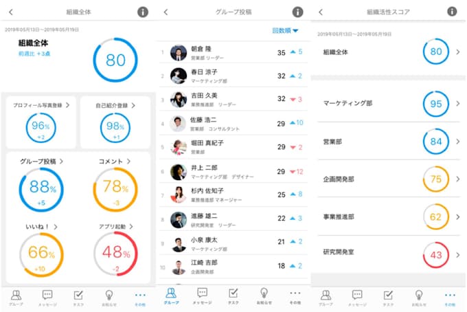トークノート 社内snsで社員の意欲 見える化 日本経済新聞