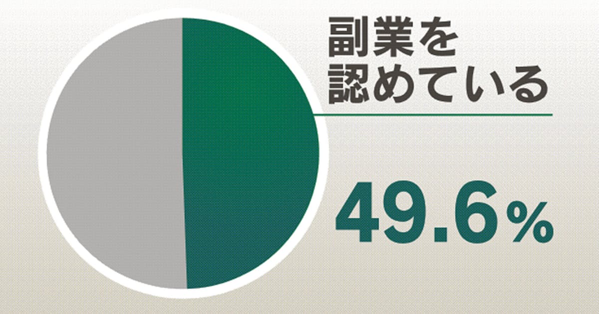 副業解禁 主要企業の5割 社員成長や新事業に期待 日本経済新聞