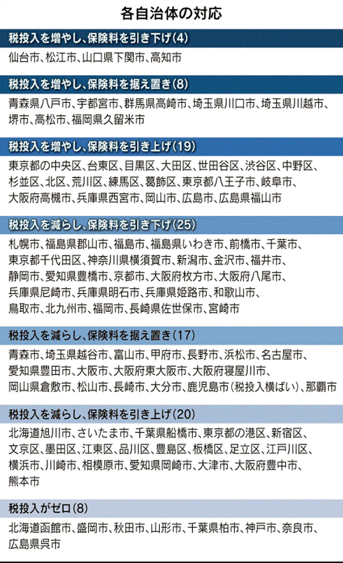2021年度 横浜市の予算編成に対する日本共産党の要望 2020年9月16日提出 申し入れ等 資料 日本共産党 横浜市会議員団