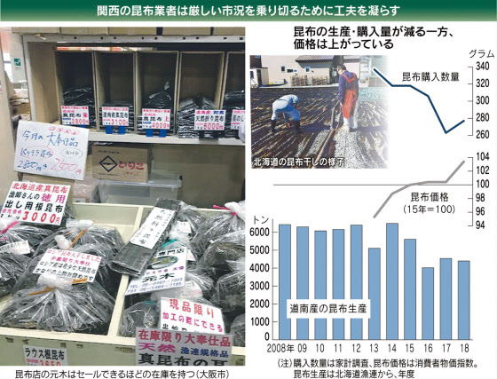 不漁読み仕入れ 的中や 昆布不足 知恵絞る業者 日本経済新聞