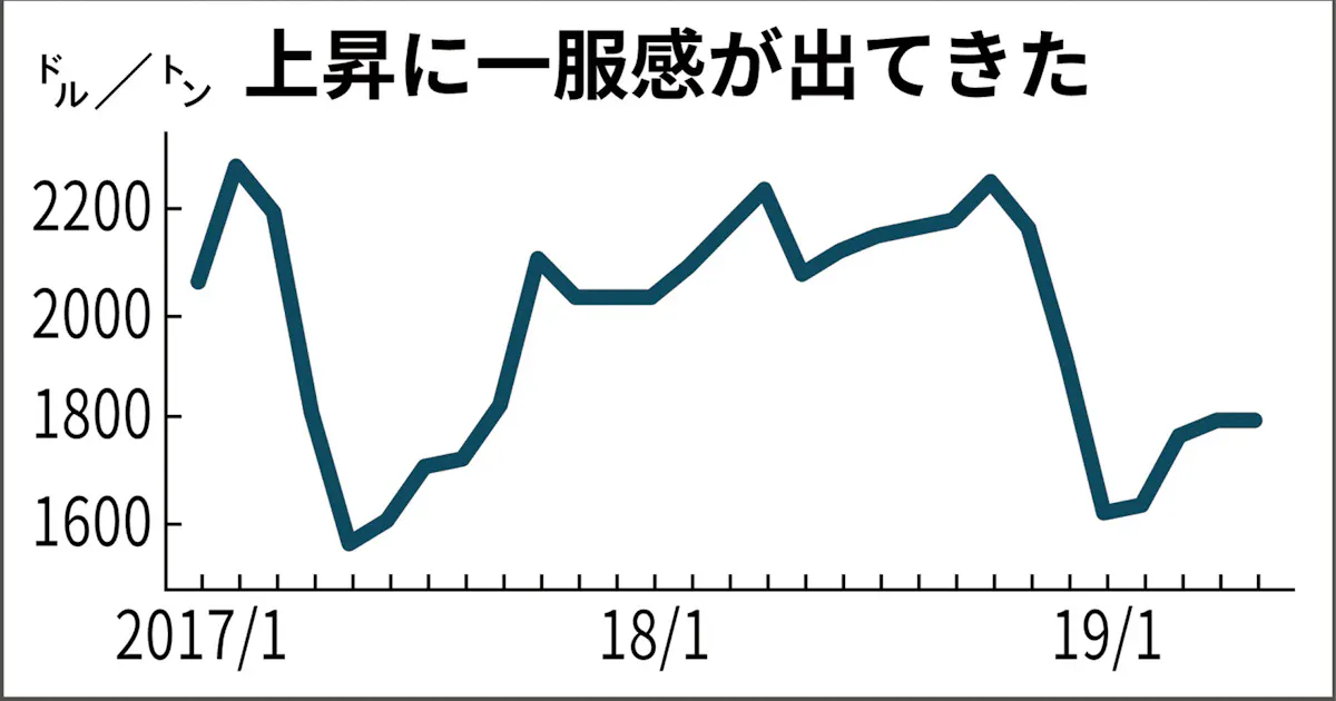 ナイロン原料 5月積み据え置き 需要弱く 日本経済新聞 ナイロン原料 5月積み据え置き 需要弱く 日本経済新聞
