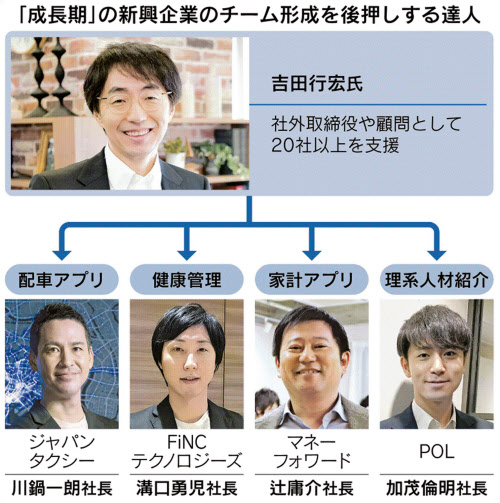 新興企業のチーム形成支援 元ガリバー吉田氏の手腕 日本経済新聞