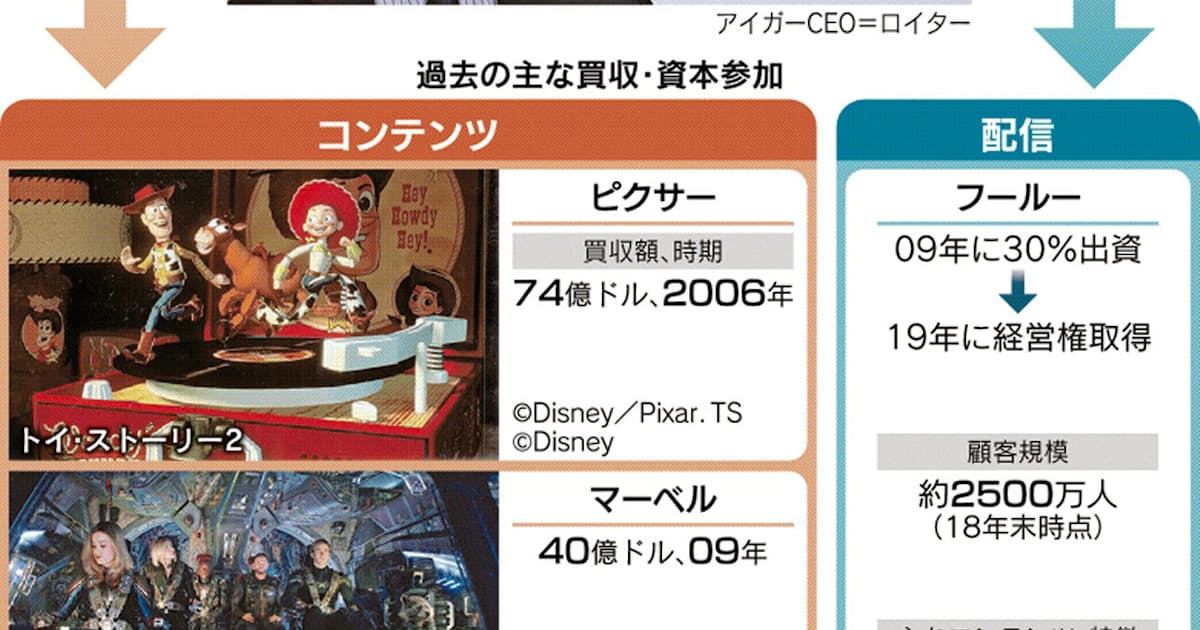 ディズニー 配信帝国への野望 Hulu完全買収 日本経済新聞 ディズニー 配信帝国への野望 Hulu完全買収 日本経済新聞