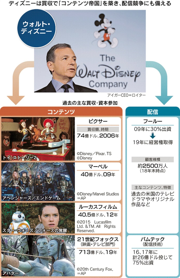 ディズニー 配信帝国への野望 Hulu完全買収 日本経済新聞 ディズニー 配信帝国への野望 Hulu完全買収 日本経済新聞