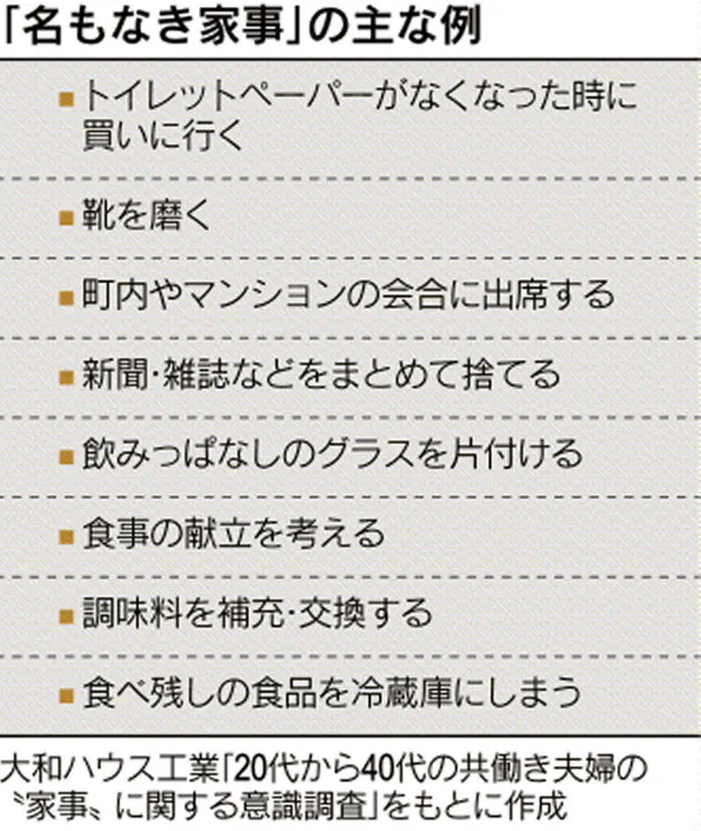 やってるのに妻不満 夫婦のズレ生む 名もなき家事 Nikkei Style