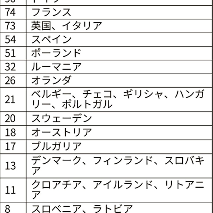 欧州議会選 なぜ注目 3つのポイント 日本経済新聞 欧州議会選 なぜ注目 3つのポイント 日本経済新聞