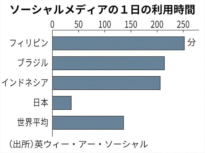 インドネシア 対話アプリ利用を一部制限 デモ拡大警戒 日本経済新聞