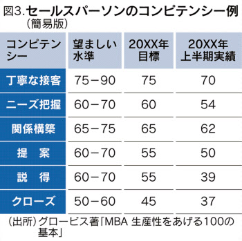 キーエンス 一生食える 営業力の秘訣 日本経済新聞